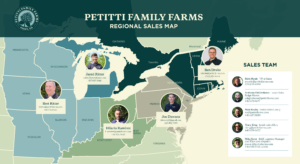 Regional sales map for Petitti Family Farms showing team members with circular headshots and contact blocks across the Northeast and Midwest.